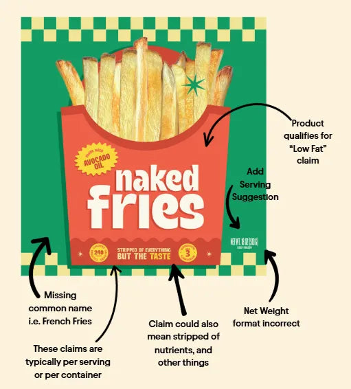 The Evolution of Naked Fries Packaging
